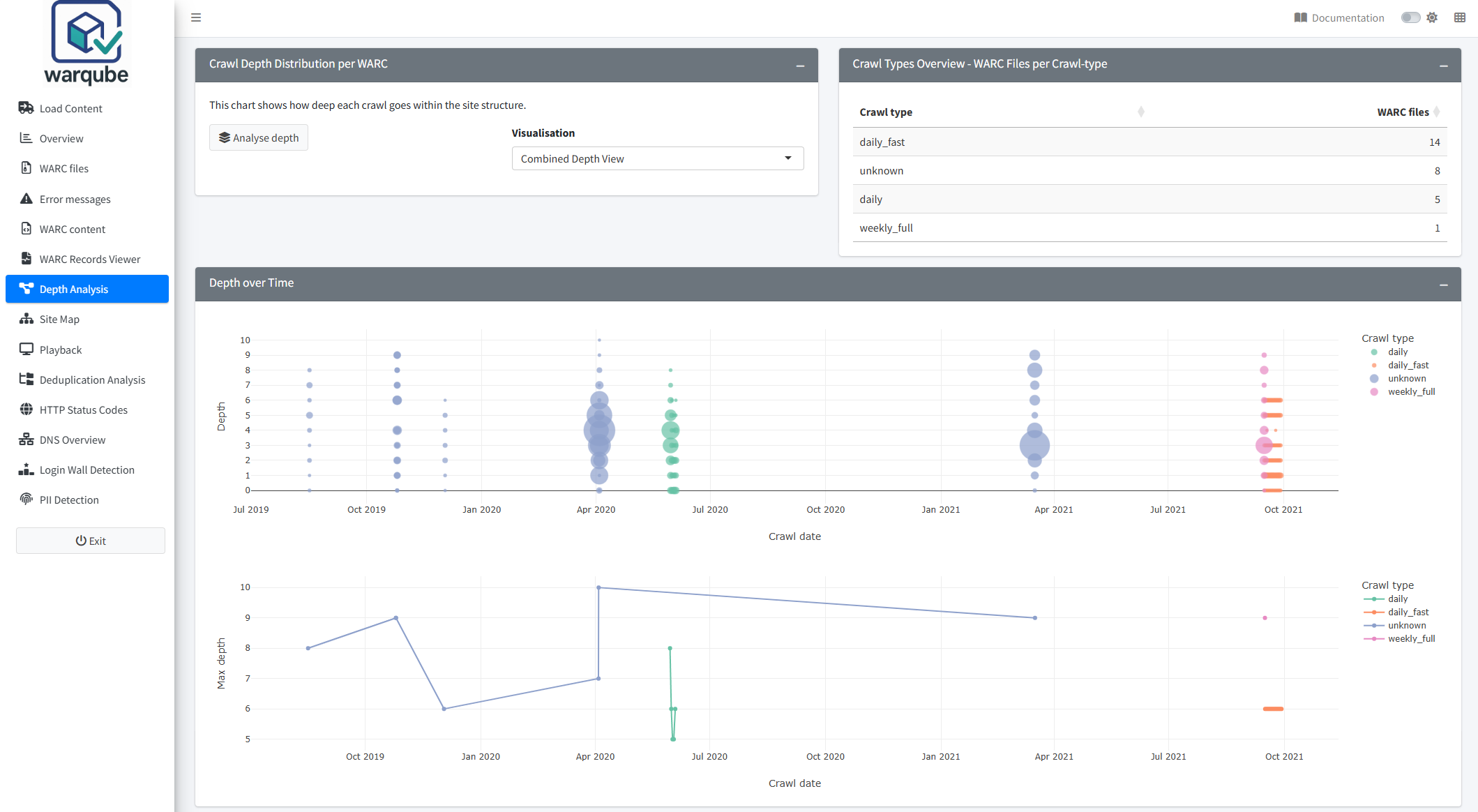 Warqube Depth Analysis dashboard