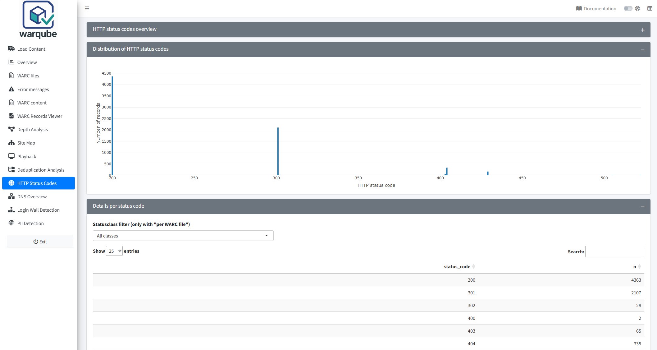 Warqube HTTP Status Codes dashboard