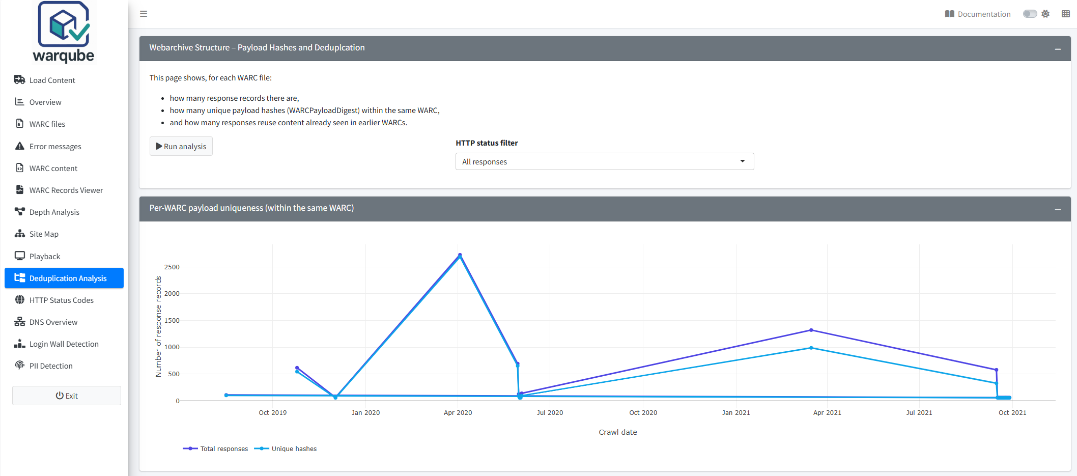 Warqube Deduplication Analysis dashboard