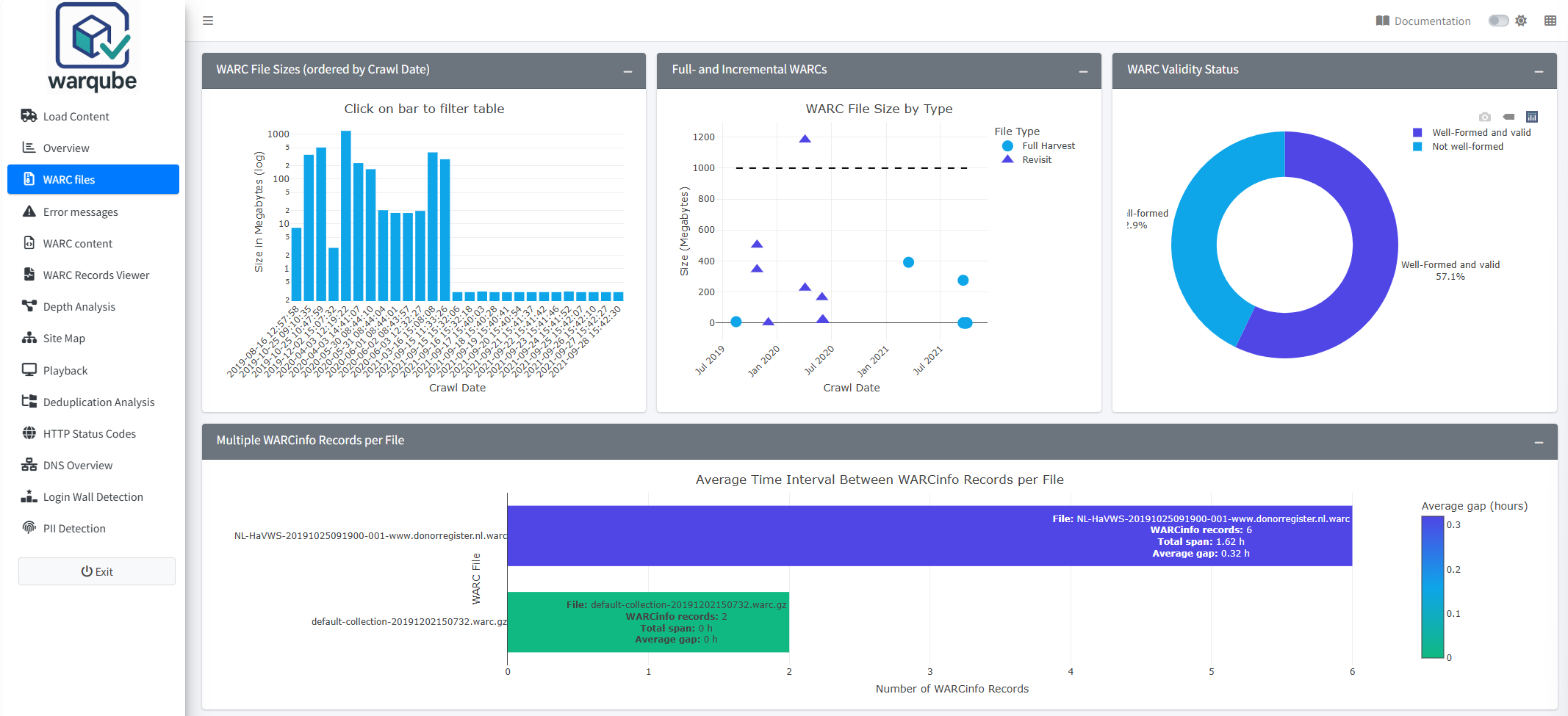 Warqube WARC files dashboard