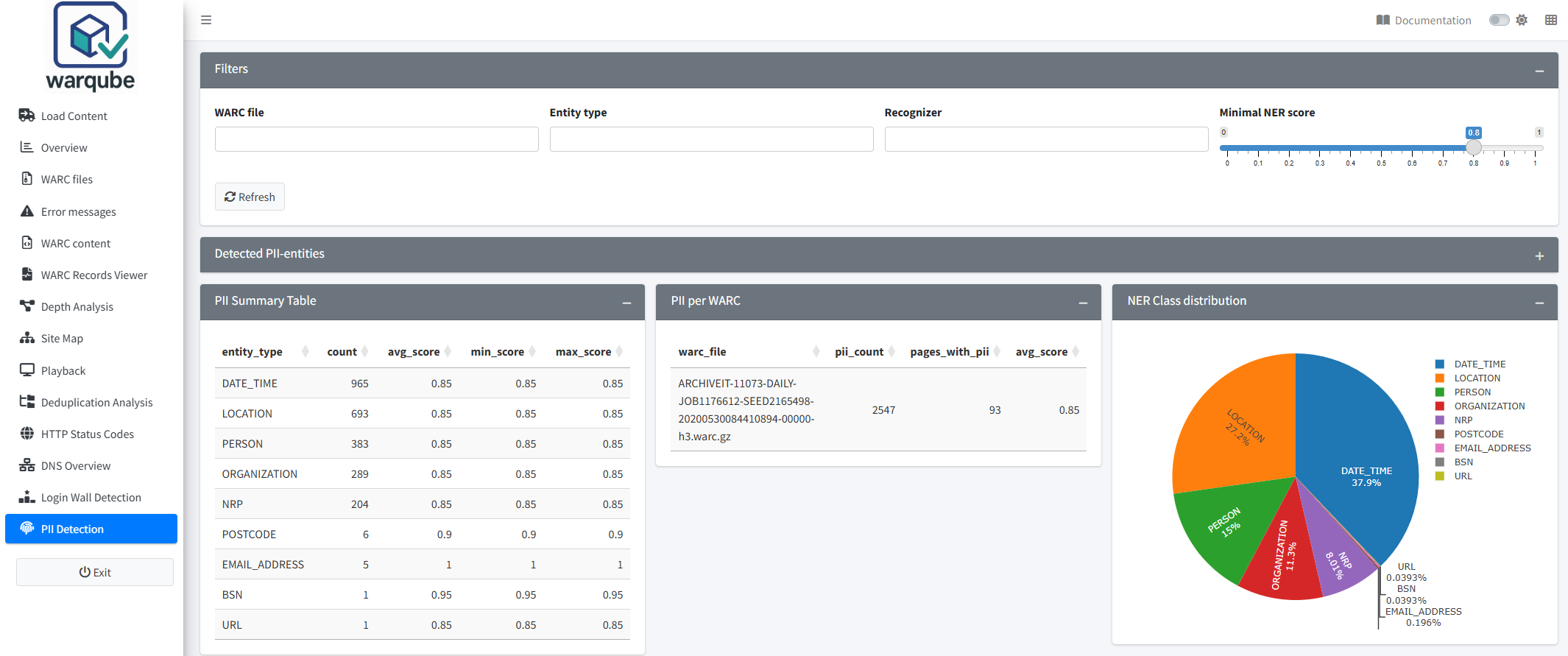 Warqube PII Detection dashboard